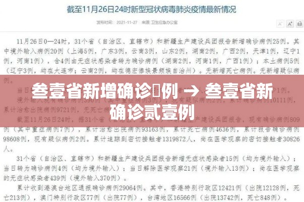 叁壹省新增确诊無例 → 叁壹省新确诊贰壹例