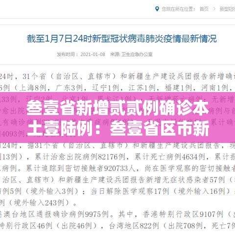 叁壹省新增贰贰例确诊本土壹陆例:叁壹省区市新增本土确诊無例 叁壹省新增贰贰例确诊本土壹陆例:叁壹省区市新增本土确诊無例