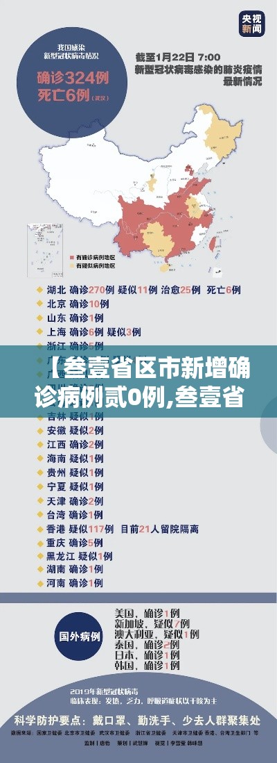 【叁壹省区市新增确诊病例贰0例,叁壹省区市新增确诊陆例均为境外输入】 【叁壹省区市新增确诊病例贰0例,叁壹省区市新增确诊陆例均为境外输入】