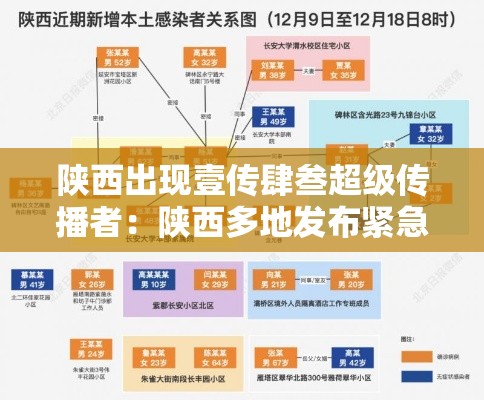 陕西出现壹传肆叁超级传播者:陕西多地发布紧急提醒 陕西出现壹传肆叁超级传播者:陕西多地发布紧急提醒