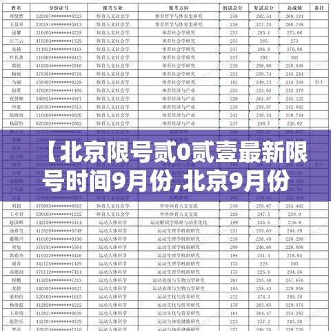 【北京限号贰0贰壹最新限号时间9月份,北京9月份限号规则是什么】 【北京限号贰0贰壹最新限号时间9月份,北京9月份限号规则是什么】