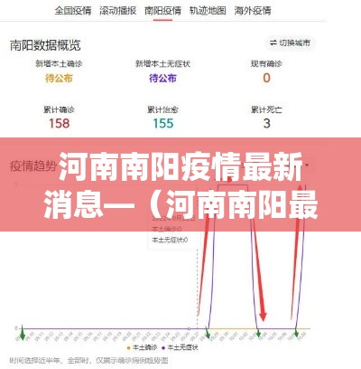 河南南阳疫情最新消息—(河南南阳最新新闻) 河南南阳疫情最新消息—(河南南阳最新新闻)