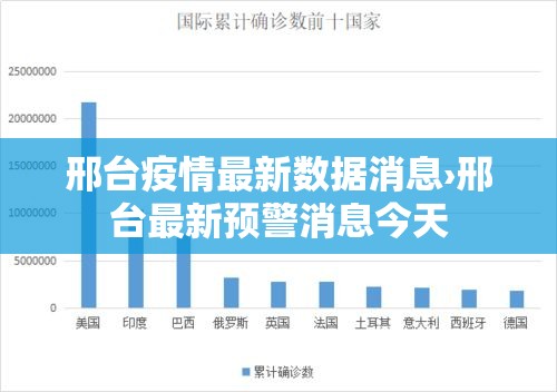 邢台疫情最新数据消息›邢台最新预警消息今天