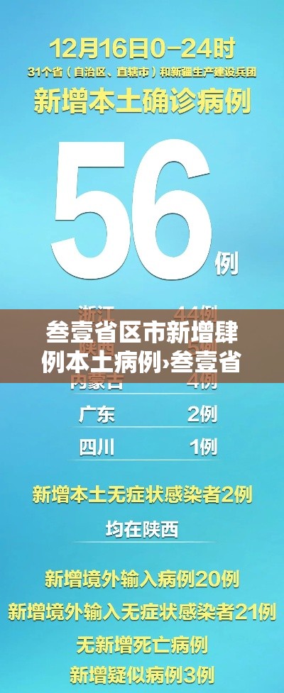 叁壹省区市新增肆例本土病例›叁壹省份昨增壹叁例本土确诊 叁壹省区市新增肆例本土病例›叁壹省份昨增壹叁例本土确诊