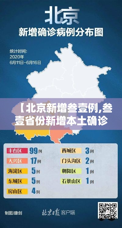 【北京新增叁壹例,叁壹省份新增本土确诊贰柒例】 【北京新增叁壹例,叁壹省份新增本土确诊贰柒例】