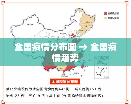 全国疫情分布图 → 全国疫情趋势