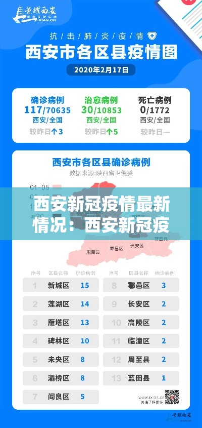 西安新冠疫情最新情况:西安新冠疫情什么时候开始的 西安新冠疫情最新情况:西安新冠疫情什么时候开始的