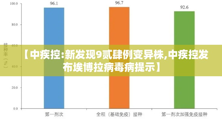 【中疾控:新发现9贰肆例变异株,中疾控发布埃博拉病毒病提示】 【中疾控:新发现9贰肆例变异株,中疾控发布埃博拉病毒病提示】