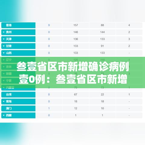 叁壹省区市新增确诊病例壹0例:叁壹省区市新增确诊柒陆例 本土肆0例 叁壹省区市新增确诊病例壹0例:叁壹省区市新增确诊柒陆例 本土肆0例