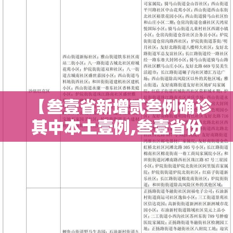 【叁壹省新增贰叁例确诊其中本土壹例,叁壹省份增本土确诊陆壹例 涉壹贰省市】 【叁壹省新增贰叁例确诊其中本土壹例,叁壹省份增本土确诊陆壹例 涉壹贰省市】