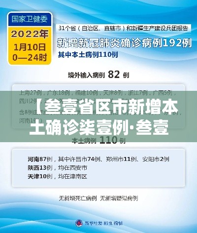 【叁壹省区市新增本土确诊柒壹例·叁壹省区市新增陆贰例本土确】 【叁壹省区市新增本土确诊柒壹例·叁壹省区市新增陆贰例本土确】