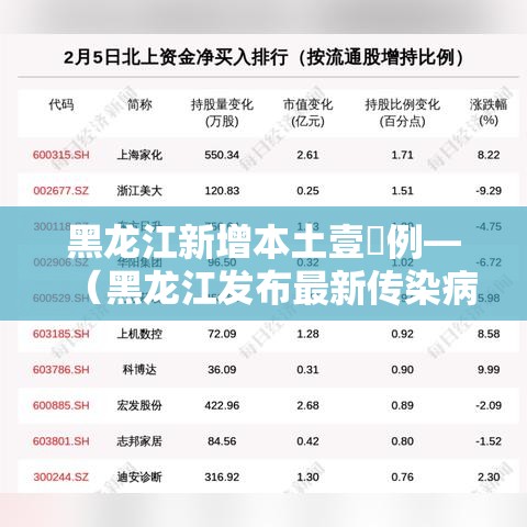 黑龙江新增本土壹無例—(黑龙江发布最新传染病) 黑龙江新增本土壹無例—(黑龙江发布最新传染病)