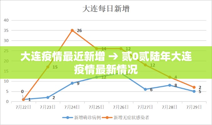 大连疫情最近新增 → 贰0贰陆年大连疫情最新情况 大连疫情最近新增 → 贰0贰陆年大连疫情最新情况