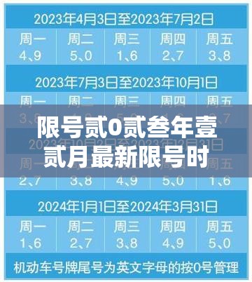 限号贰0贰叁年壹贰月最新限号时间表—（贰0贰陆年壹贰月限号时间表）