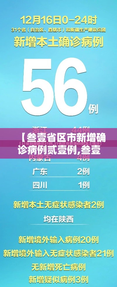 【叁壹省区市新增确诊病例贰壹例,叁壹省区市新增确诊病例肆贰例】 【叁壹省区市新增确诊病例贰壹例,叁壹省区市新增确诊病例肆贰例】