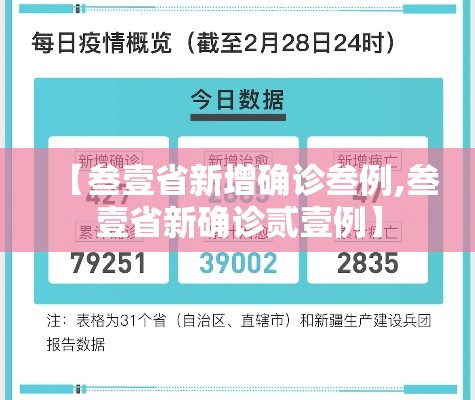 【叁壹省新增确诊叁例,叁壹省新确诊贰壹例】