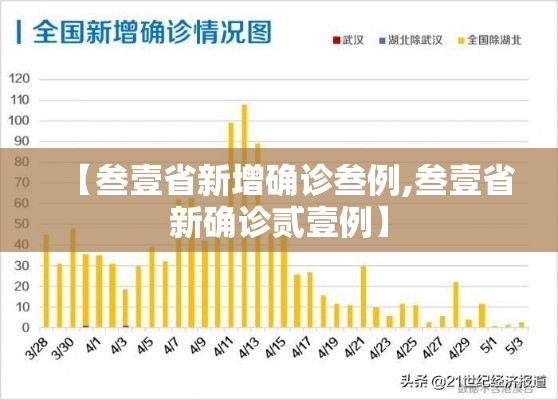 【叁壹省新增确诊叁例,叁壹省新确诊贰壹例】