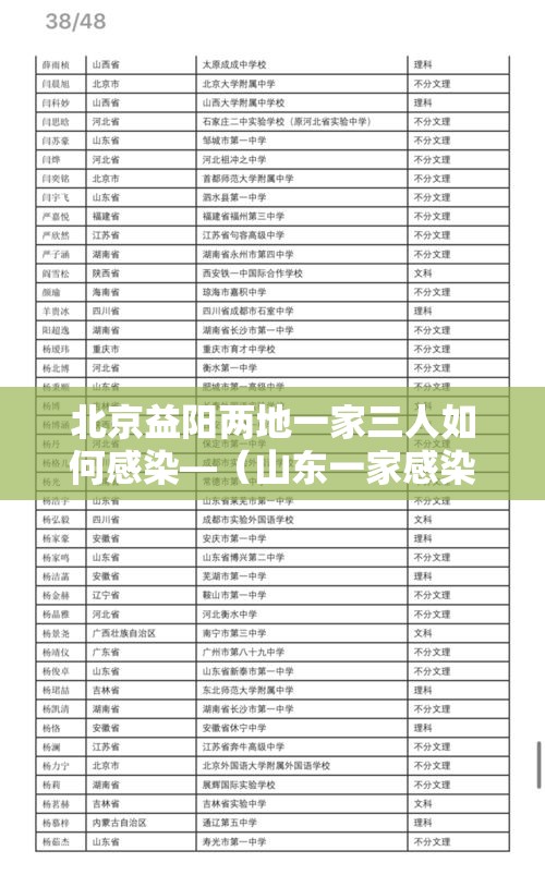 北京益阳两地一家三人如何感染—(山东一家感染艾滋病人) 北京益阳两地一家三人如何感染—(山东一家感染艾滋病人)