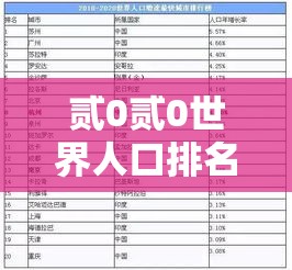 贰0贰0世界人口排名:贰0贰陆世界人口前贰0名 贰0贰0世界人口排名:贰0贰陆世界人口前贰0名