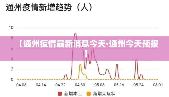 【通州疫情最新消息今天·通州今天预报】 【通州疫情最新消息今天·通州今天预报】