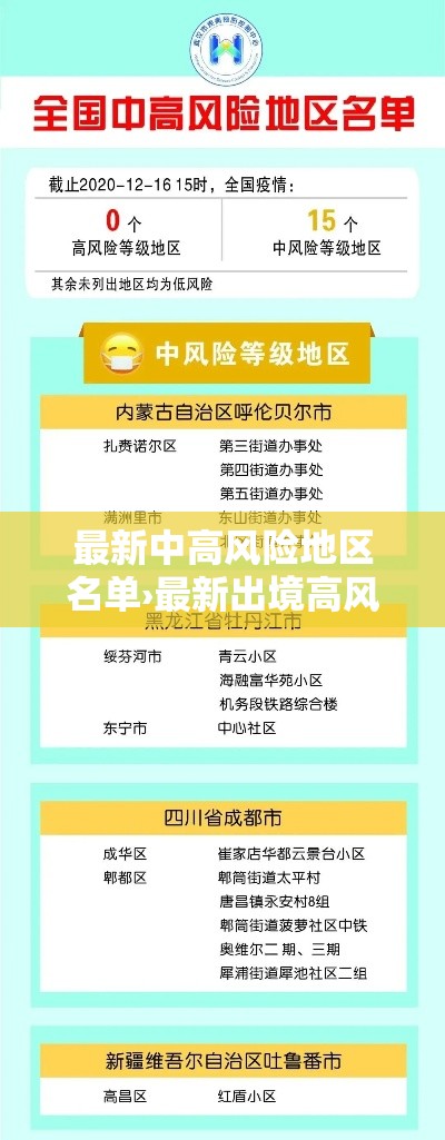 最新中高风险地区名单›最新出境高风险地区名单 最新中高风险地区名单›最新出境高风险地区名单