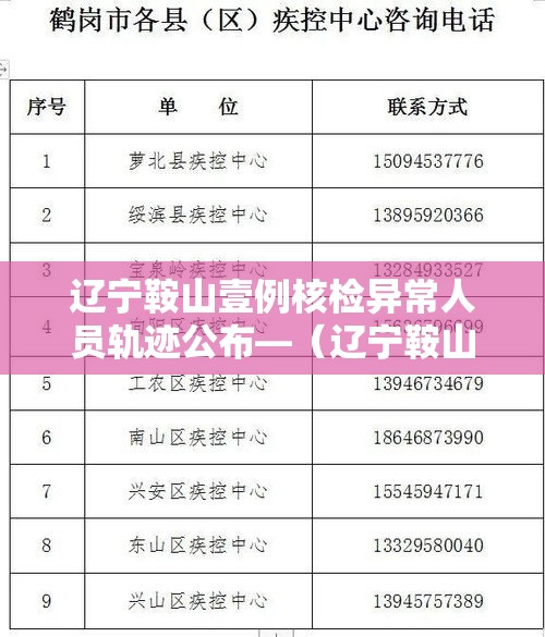 辽宁鞍山壹例核检异常人员轨迹公布—(辽宁鞍山一氧化碳中毒事件) 辽宁鞍山壹例核检异常人员轨迹公布—(辽宁鞍山一氧化碳中毒事件)