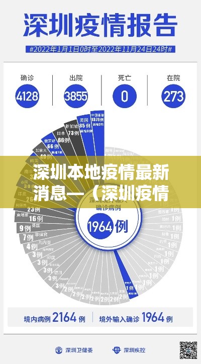 深圳本地疫情最新消息—(深圳疫情封控通知) 深圳本地疫情最新消息—(深圳疫情封控通知)