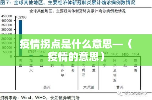 疫情拐点是什么意思—(疫情的意思) 疫情拐点是什么意思—(疫情的意思)