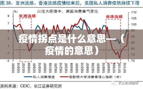 疫情拐点是什么意思—(疫情的意思) 疫情拐点是什么意思—(疫情的意思)