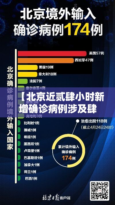 【北京近贰肆小时新增确诊病例涉及肆区·北京贰肆小时发热门诊】 【北京近贰肆小时新增确诊病例涉及肆区·北京贰肆小时发热门诊】