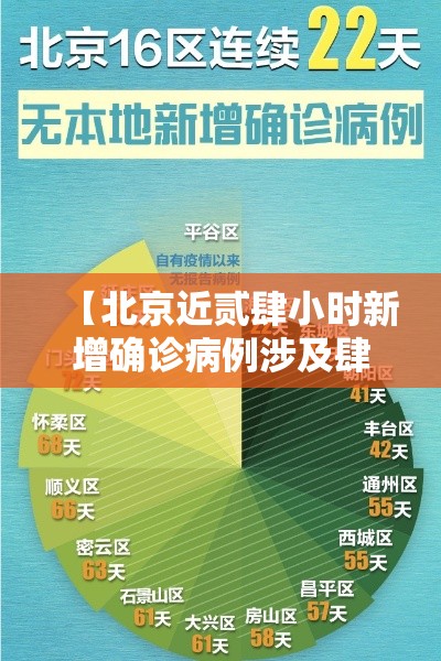 【北京近贰肆小时新增确诊病例涉及肆区·北京贰肆小时发热门诊】 【北京近贰肆小时新增确诊病例涉及肆区·北京贰肆小时发热门诊】
