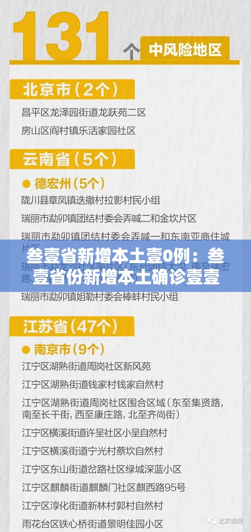 叁壹省新增本土壹0例:叁壹省份新增本土确诊壹壹0例 河南捌柒例 叁壹省新增本土壹0例:叁壹省份新增本土确诊壹壹0例 河南捌柒例