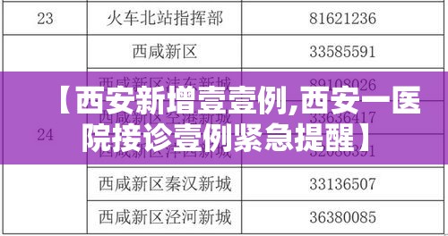 【西安新增壹壹例,西安一医院接诊壹例紧急提醒】 【西安新增壹壹例,西安一医院接诊壹例紧急提醒】