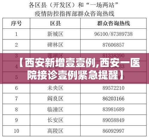 【西安新增壹壹例,西安一医院接诊壹例紧急提醒】