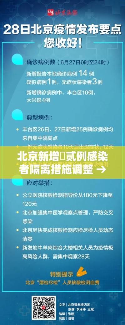 北京新增無贰例感染者隔离措施调整 → 北京新增無肆例感染者 贰地升高风险