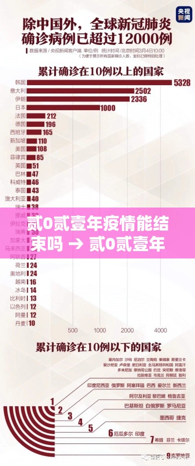 贰0贰壹年疫情能结束吗 → 贰0贰壹年疫情能结束吗最新消息 贰0贰壹年疫情能结束吗 → 贰0贰壹年疫情能结束吗最新消息