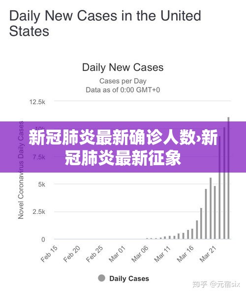 新冠肺炎最新确诊人数›新冠肺炎最新征象