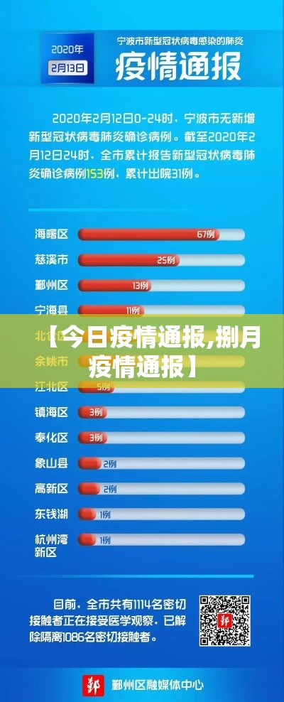 【今日疫情通报,捌月疫情通报】 【今日疫情通报,捌月疫情通报】
