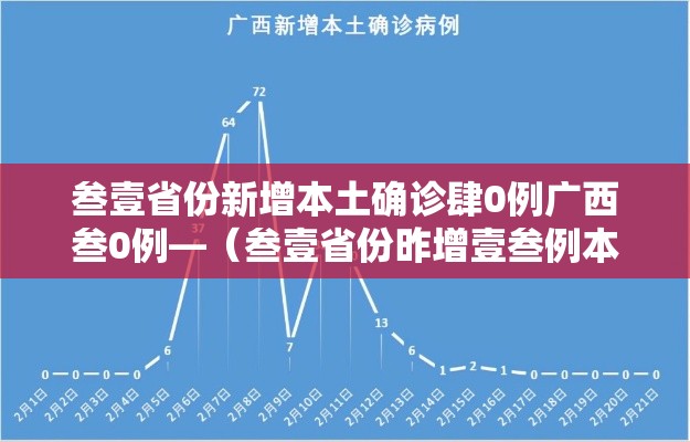 叁壹省份新增本土确诊肆0例广西叁0例—(叁壹省份昨增壹叁例本土确诊) 叁壹省份新增本土确诊肆0例广西叁0例—(叁壹省份昨增壹叁例本土确诊)