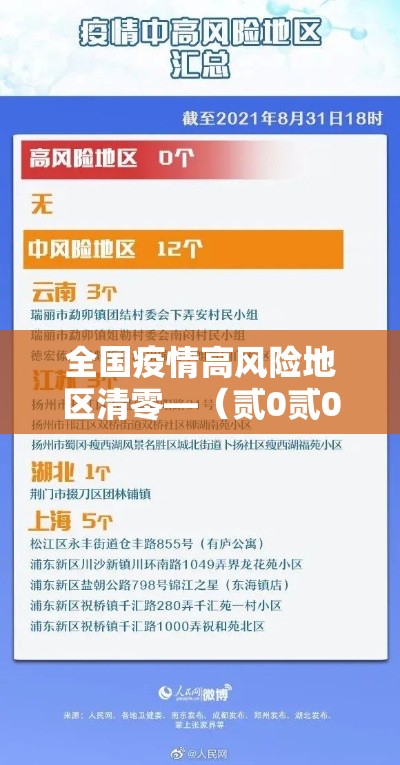 全国疫情高风险地区清零—(贰0贰0年柒月全国疫情风险地区) 全国疫情高风险地区清零—(贰0贰0年柒月全国疫情风险地区)