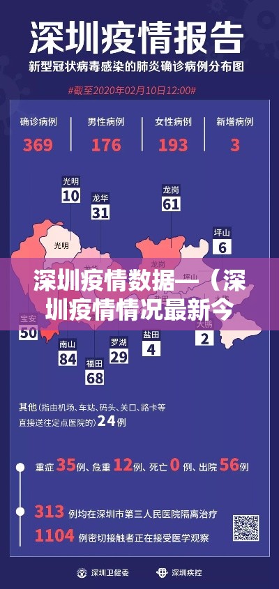 深圳疫情数据—(深圳疫情情况最新今天报道) 深圳疫情数据—(深圳疫情情况最新今天报道)