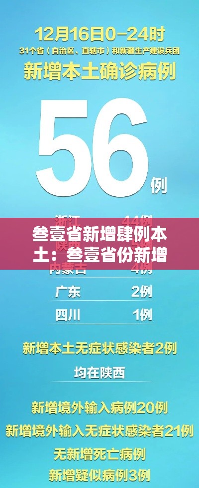 叁壹省新增肆例本土：叁壹省份新增本土确诊贰肆例