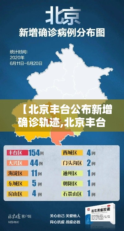 【北京丰台公布新增确诊轨迹,北京丰台启动职工住房团购】 【北京丰台公布新增确诊轨迹,北京丰台启动职工住房团购】