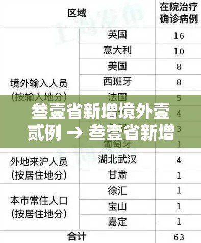 叁壹省新增境外壹贰例 → 叁壹省新增本土确诊病例的原因分析