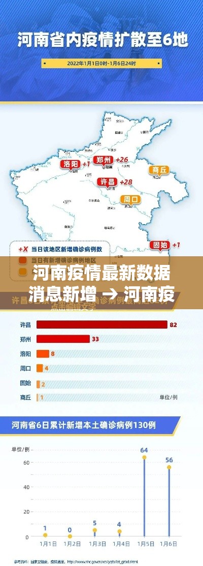 河南疫情最新数据消息新增 → 河南疫情最新数据消息新增情况 河南疫情最新数据消息新增 → 河南疫情最新数据消息新增情况