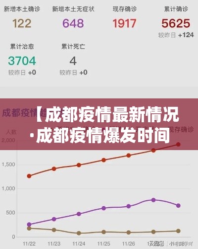 【成都疫情最新情况·成都疫情爆发时间】 【成都疫情最新情况·成都疫情爆发时间】