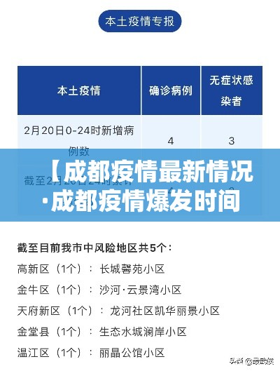 【成都疫情最新情况·成都疫情爆发时间】 【成都疫情最新情况·成都疫情爆发时间】