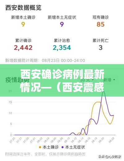 西安确诊病例最新情况—(西安震感最新通报) 西安确诊病例最新情况—(西安震感最新通报)