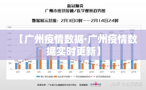 【广州疫情数据·广州疫情数据实时更新】