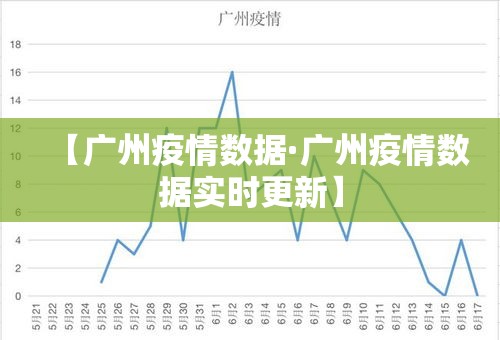 【广州疫情数据·广州疫情数据实时更新】 【广州疫情数据·广州疫情数据实时更新】